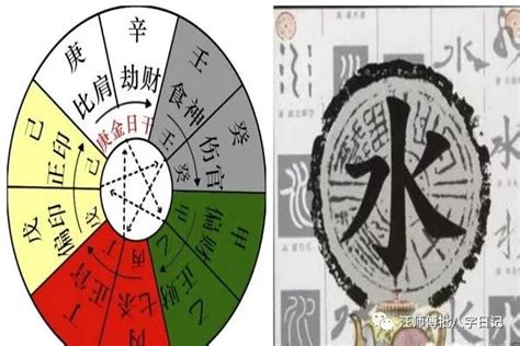 天干透出|读懂通根、透干、藏干，会断五行旺衰。